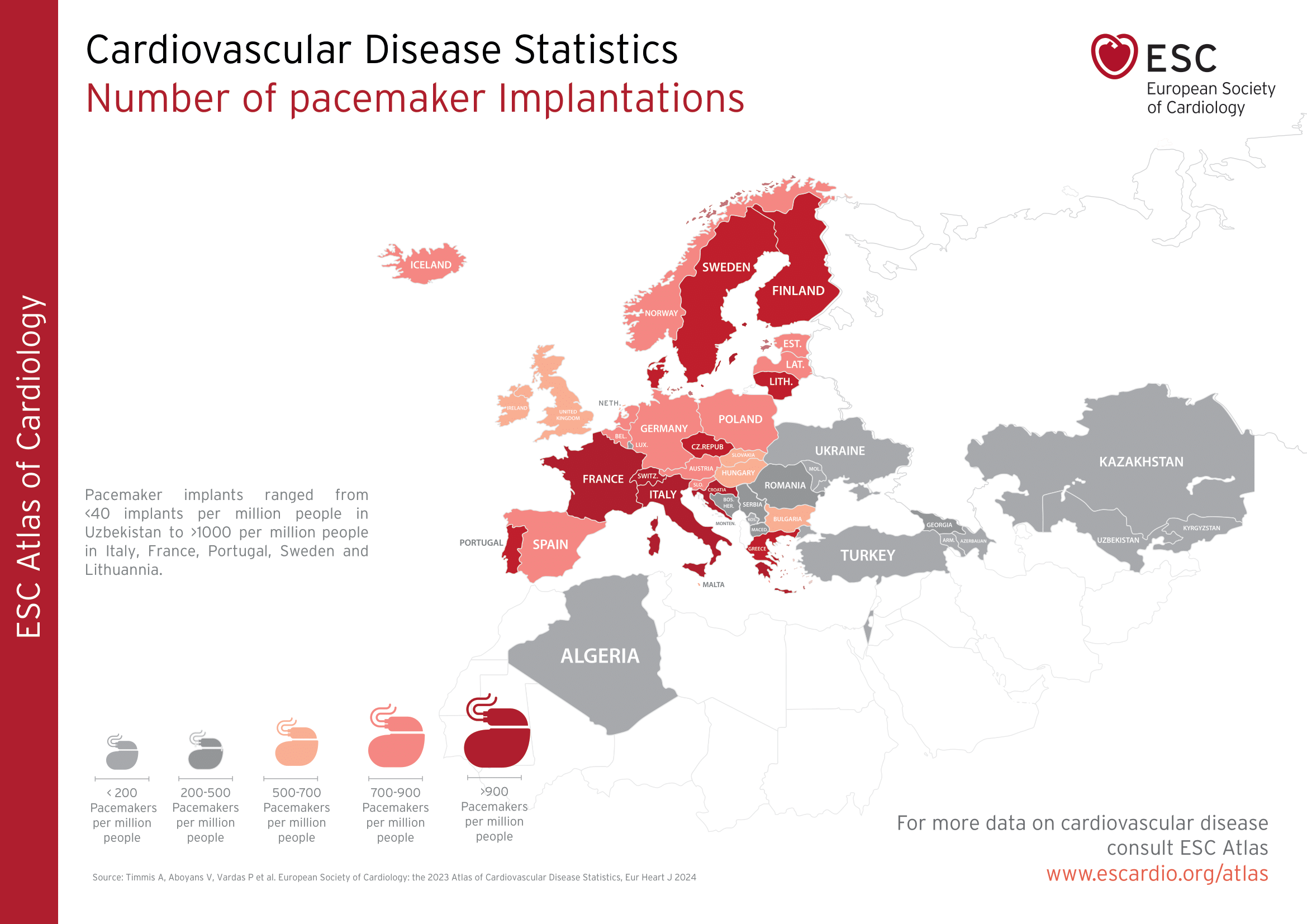 Cardiovascular Disease Statistics - Number of pacemaker Implantations